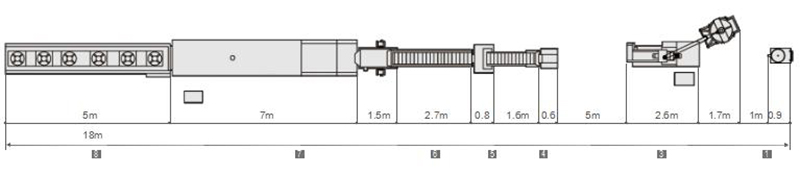 Schematic diagram of production line