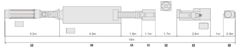 Schematic diagram of production line