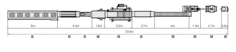 Schematic diagram of production line Schematic diagram of production line