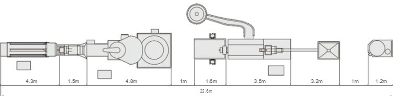 Schematic diagram of production line Schematic diagram of production line