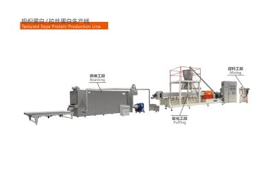 ベジタリアンミート生産ラインの紹介