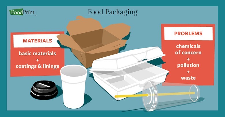 1661936959685684.jpg Packaging-pollution2.jpg